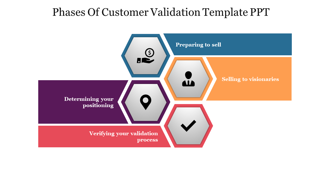 Phases Of Customer Validation Template PPT
